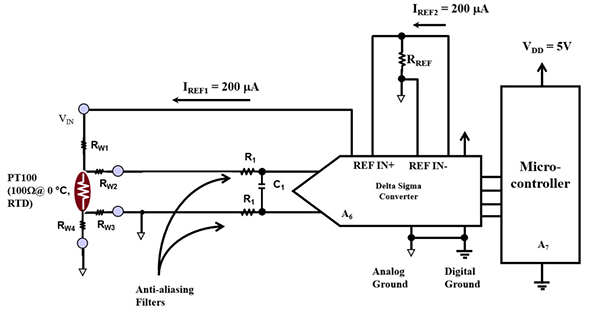 Dʃ Adcs Eliminieren Komplexe Afe Schaltungen Digikey