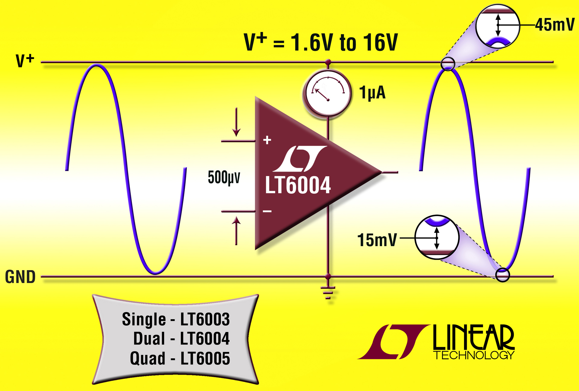 Rail To Rail Operationsverstarker Lt600x Analog Devices Digikey