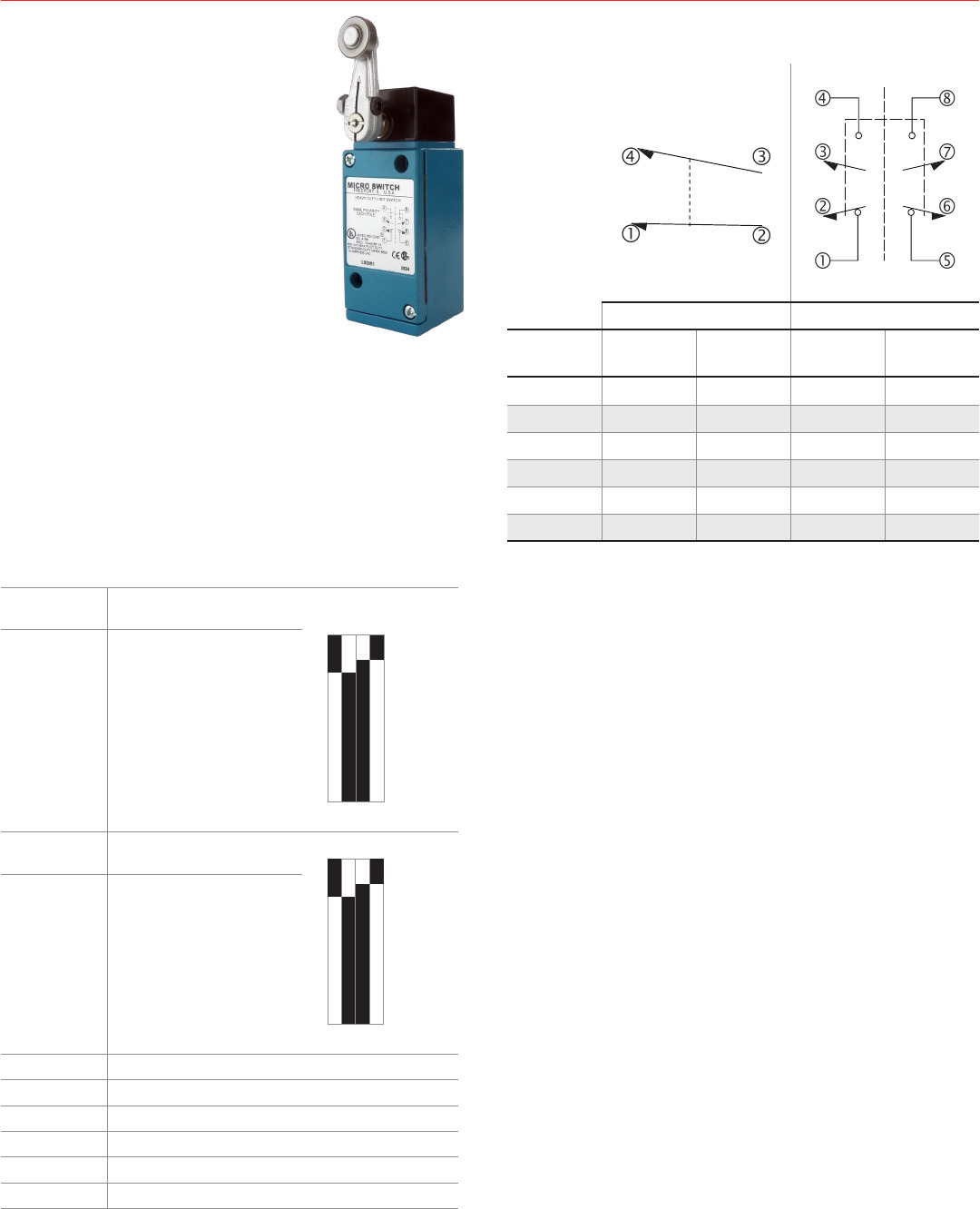 MICRO SWITCH™ HeavyDuty Limit Switches Datasheet by Honeywell Sensing