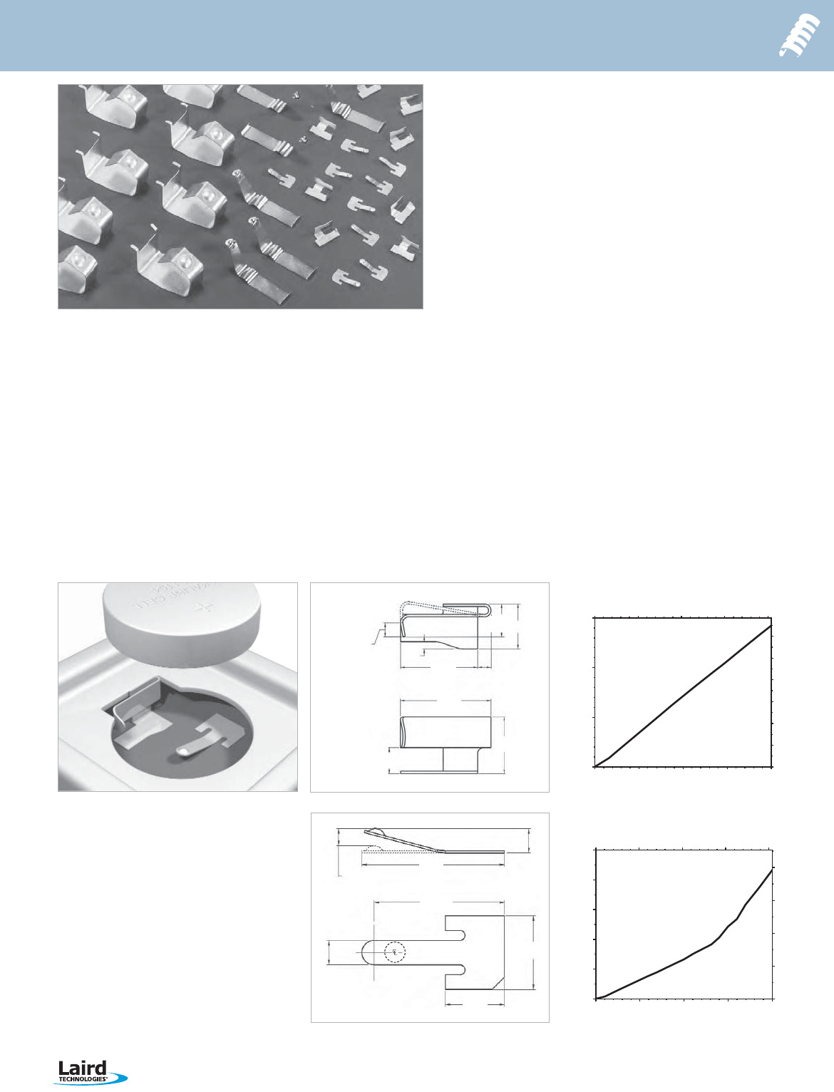 Low Profile Gasket Catalog Datasheet by Laird Technologies EMI Digi