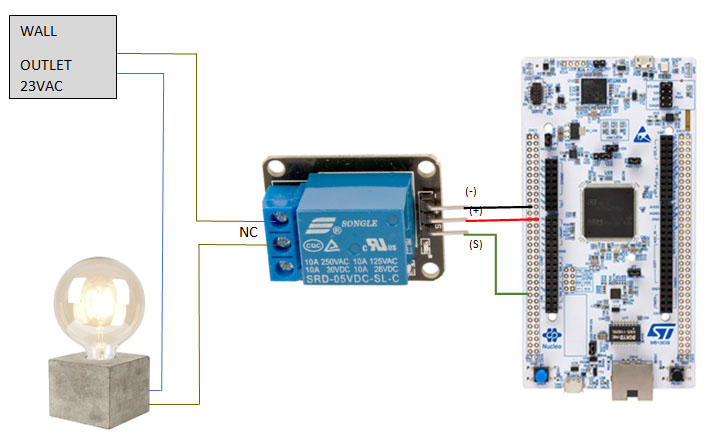 BLE enabled Smart Bulb